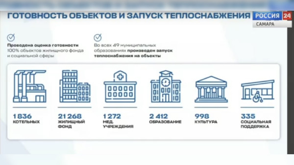 Стало известно о готовности крупнейших городов региона к отопительному сезону