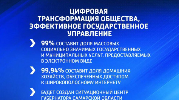 Стало известно, когда во всех домах Самарской области будет быстрый интернет