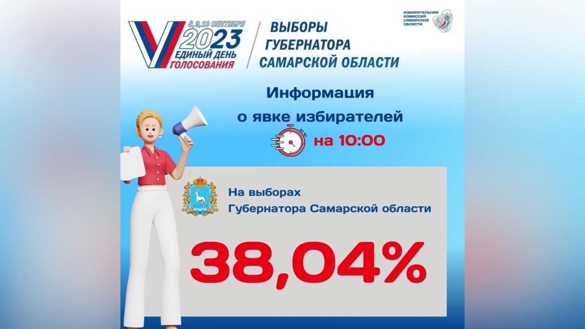 Явка избирателей 2023. Выборы губернатора Самарской области. Логотип выборов губернатора Самарской области.