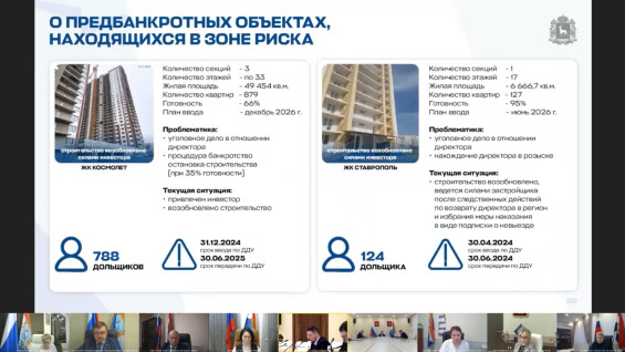 Готовность ЖК «Космолёт» в Самаре составляет 66%, «Ставрополь» в Тольятти — 95%