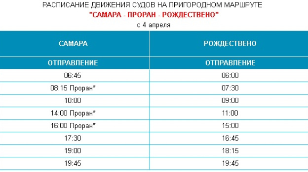 Паром сызрань бестужевка расписание 2025