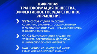 Стало известно, когда во всех домах Самарской области будет быстрый интернет