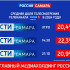 Выпуски самарских «Вестей» смотрит каждый пятый житель Самарской области