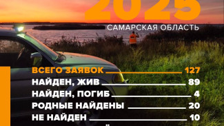 Четыре пропавших самарца найдены погибшими