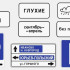 На Самарских улицах появятся новые дорожные знаки