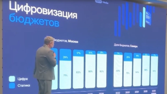 Самарским предпринимателям рассказали о современном решении для продвижения брендов 