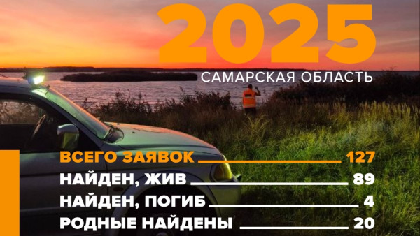 Четыре пропавших самарца найдены погибшими