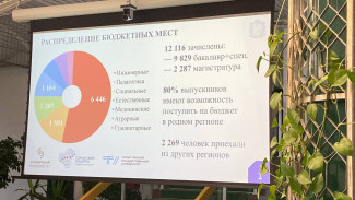 В Самаре подвели итоги приёмной кампании 2025 года