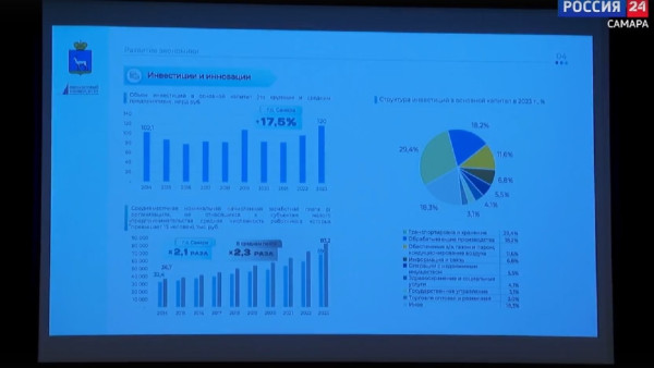 Стало известно, как областная столица продолжит наращивать экспортные мощности 