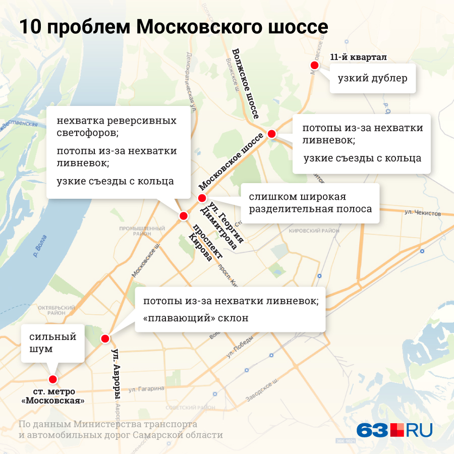 Магистраль центральная самара проект схема на карте