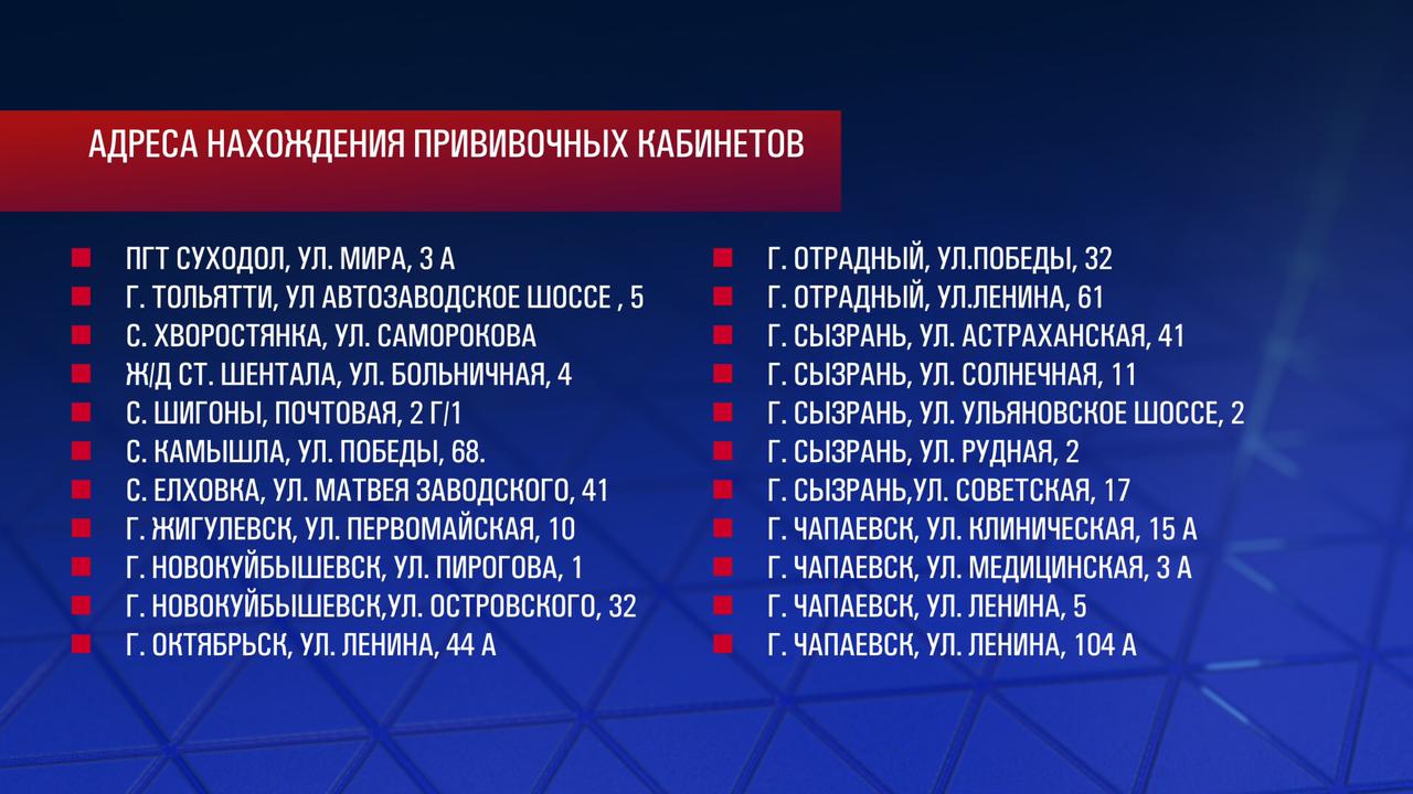 В Самарской области открылись 137 пунктов вакцинации от коронавируса |  04.02.2021 | Самара - БезФормата