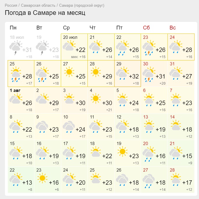 Погода в ижевске на месяц 2024 года. Месяц август 2022 года. Прогноз на август 2022 Самара. Какая погода 1 августа. Погода в Самаре.