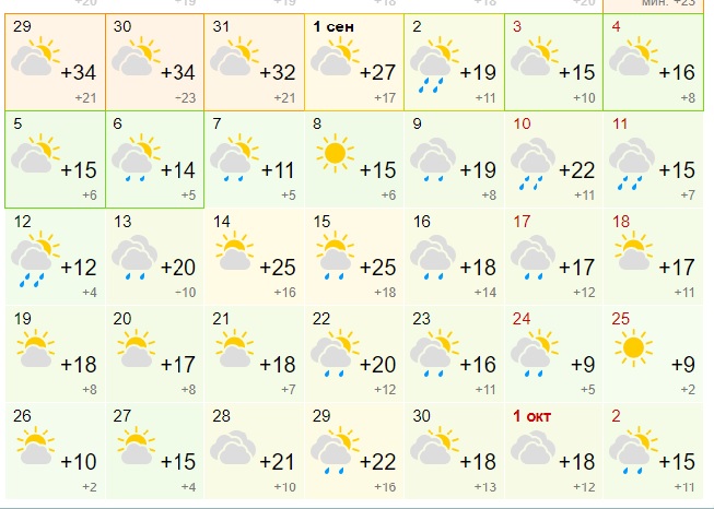 Погода в Вижае на 28 сентября
