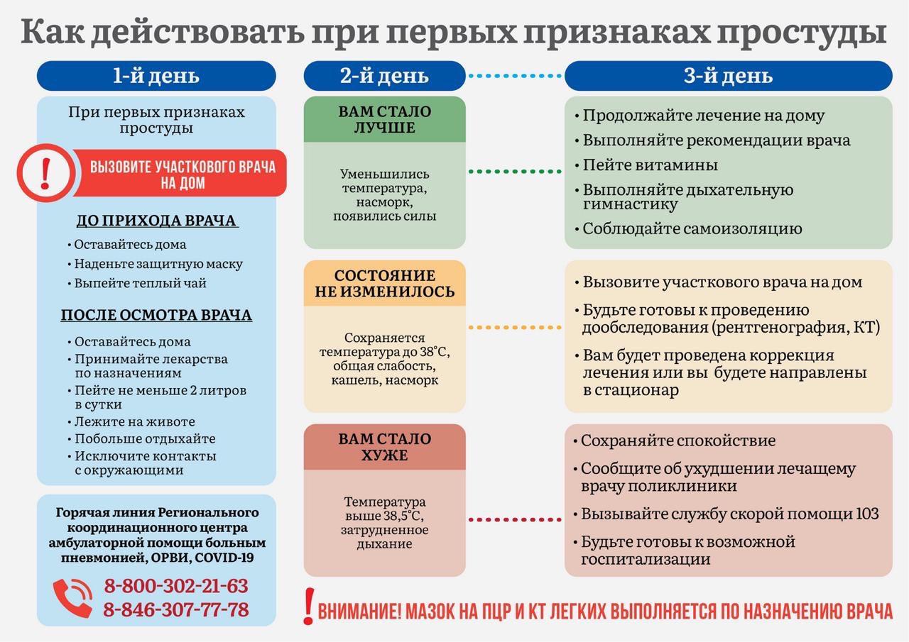 Как действовать при первых признаках простуды – Новости Самары и Самарской  области – ГТРК Самара