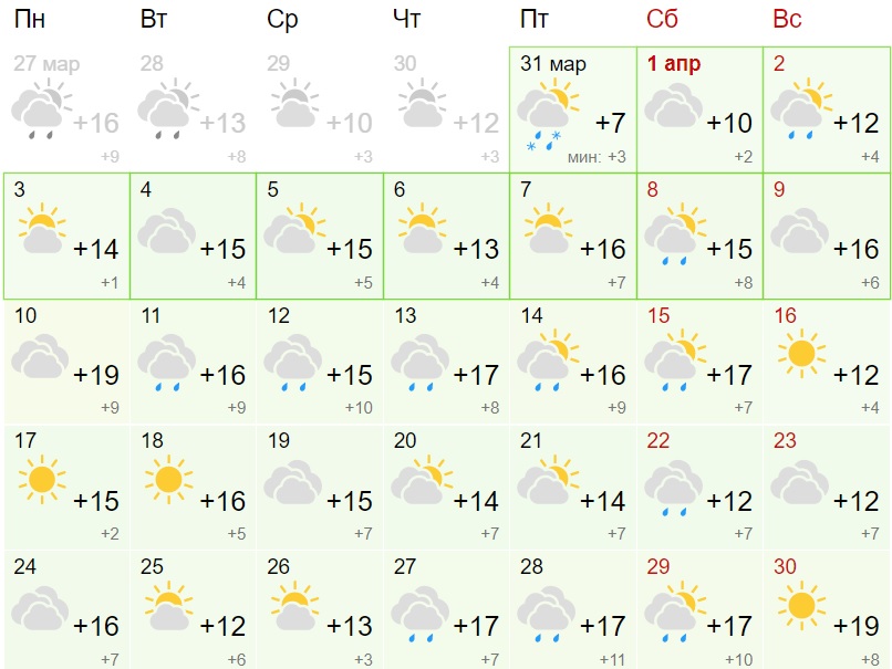 Погода на март месяц самара