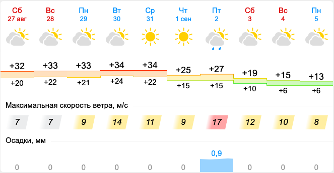 Какая погода 1 сентября