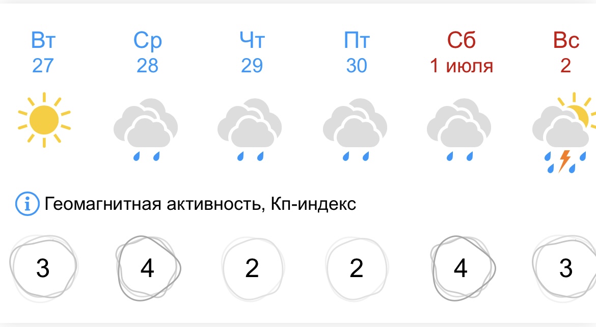 Погода в самаре 2023 года