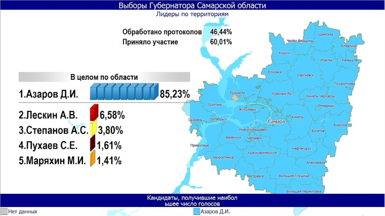 Предварительные итоги выборов губернатора-2023 подвел председатель  избиркома Самарской области Вадим Михеев – Новости Самары и Самарской  области – ГТРК Самара