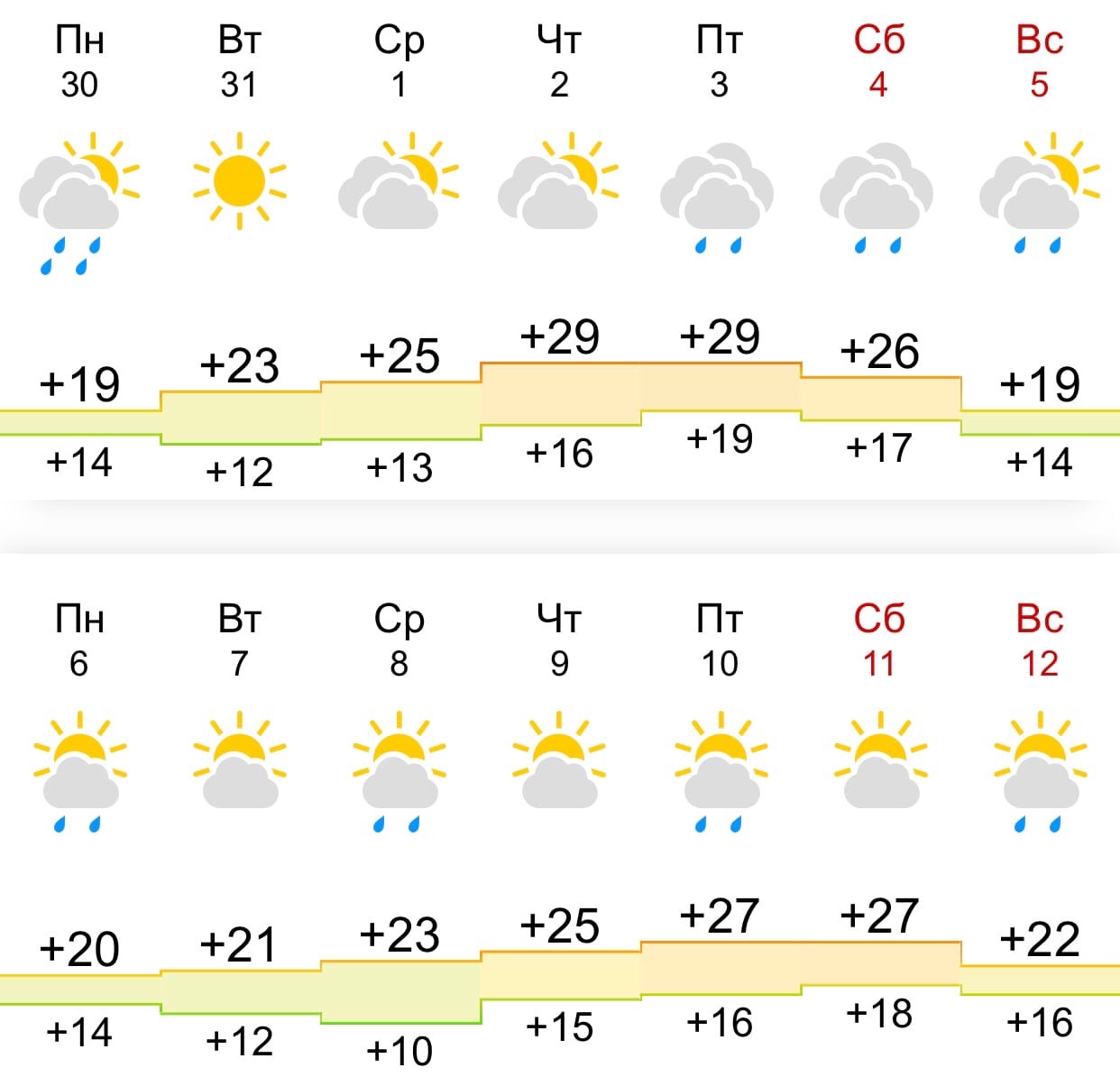 Погода в самарском сегодня по часам. Погода в Самаре. Самарская область даты прихода лета. Синоптик картинка. Холодное лето прогноз погоды.