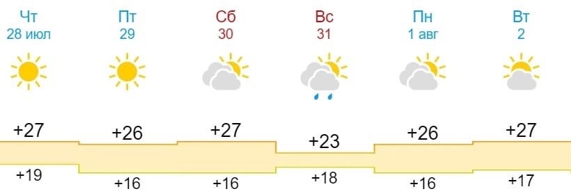 Погода 31 июля