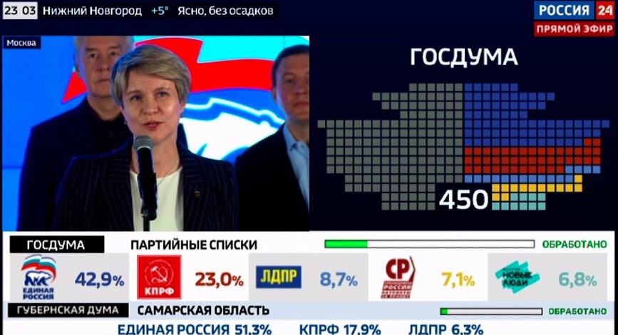 Кто лидирует в голосовании. Голосование по партийным спискам. Мировые Лидеры голосуют на выборах. Кандидаты в Самарскую губернскую Думу 2016.