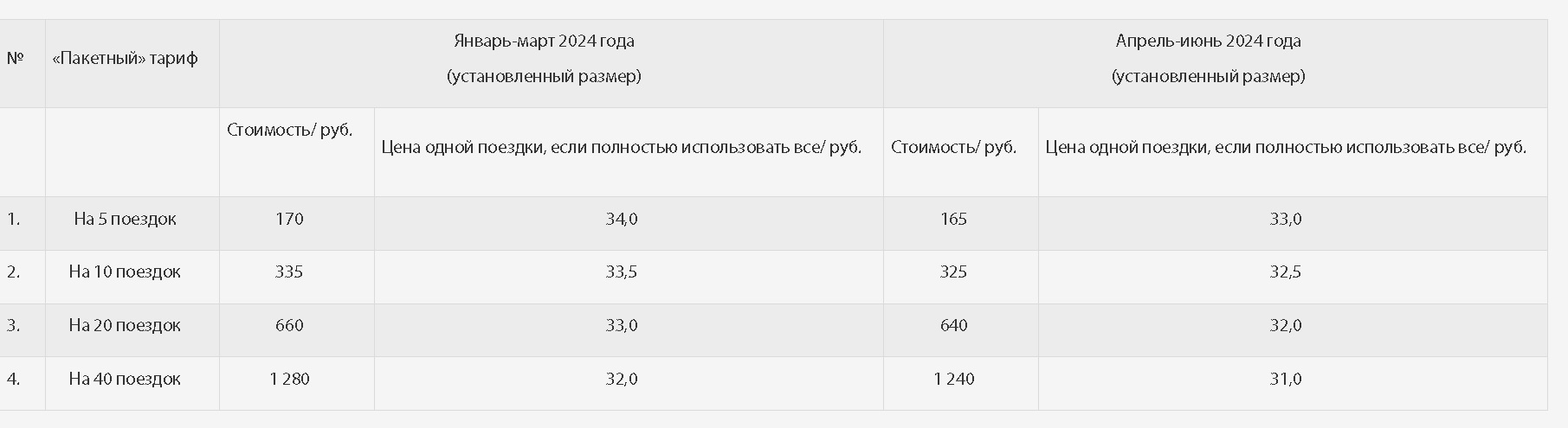 Плата за проезд 2024