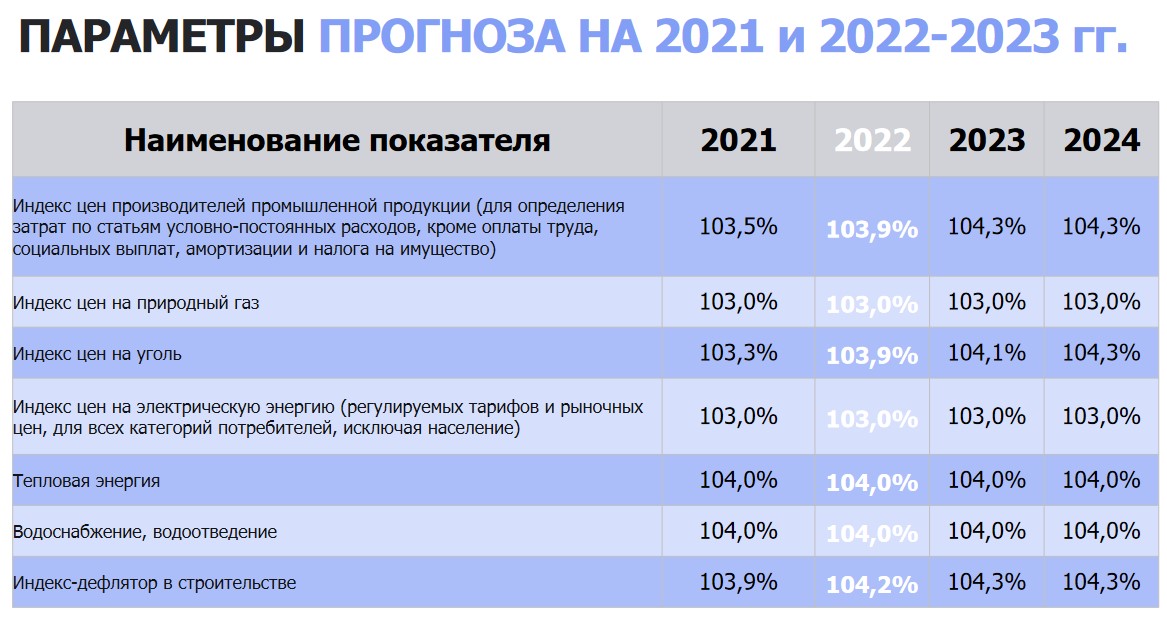 Размер пособия в 2024 ставропольском крае