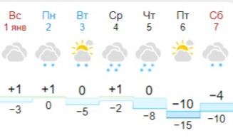 Какая погода январь 2023