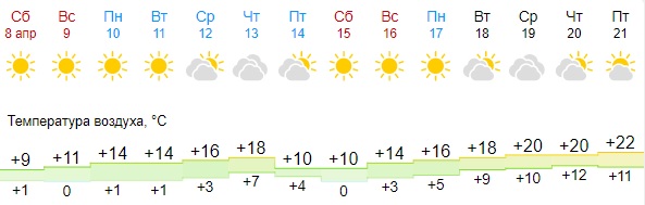 Погода в самаре в апреле