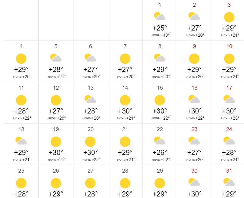 Прогноз на лето челябинск. Июль 2022 года. Какая погода летом. Погода в Самаре. Ветер в Самарской области в июне 2022.
