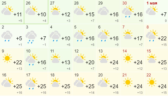 Погода в посёлке Майский (Краснокамский район) на завтра