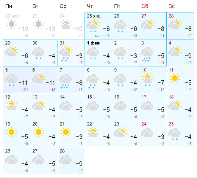 Фетхие погода по месяцам