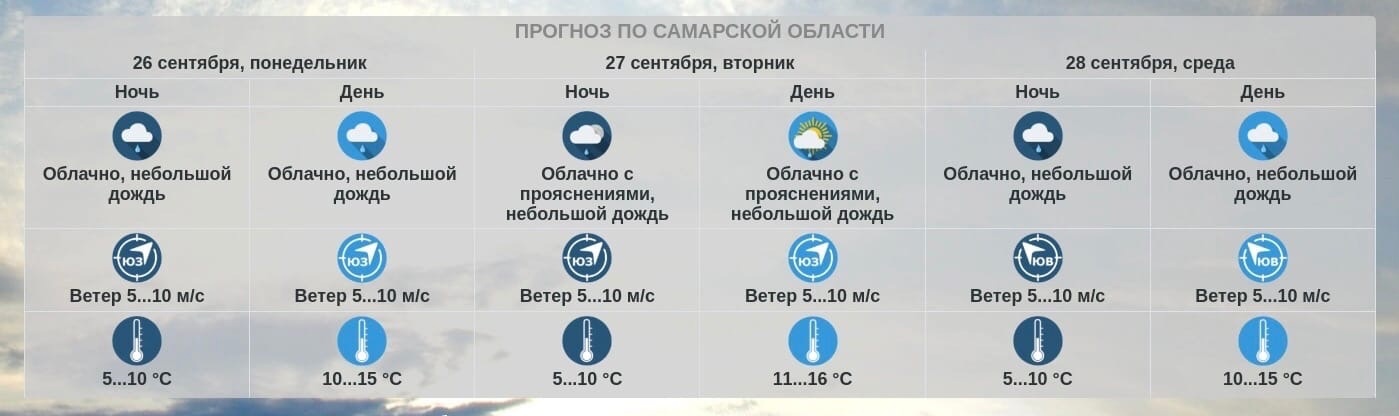 Какой будет сентябрь 2022 год