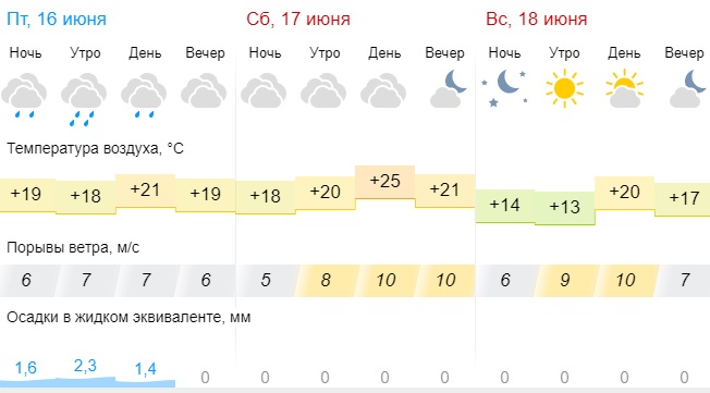 Погода в Дубае на 18 июня подробно, прогноз погоды на 18 июня, Дубай, ОАЭ - Рамблер/погода