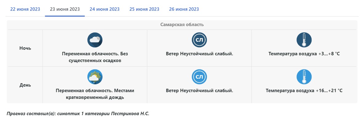 Погода на ноябрь 2023 в самаре