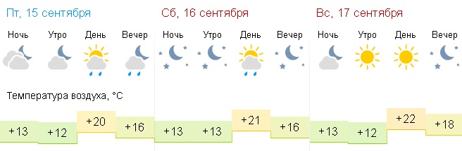 Какая погода будет 17 сентября. Погода в Ишимбае. Прогноз погоды Ишимбай. Погода в Ишимбае на 10 дней. Погода в Ишимбае на сегодня.