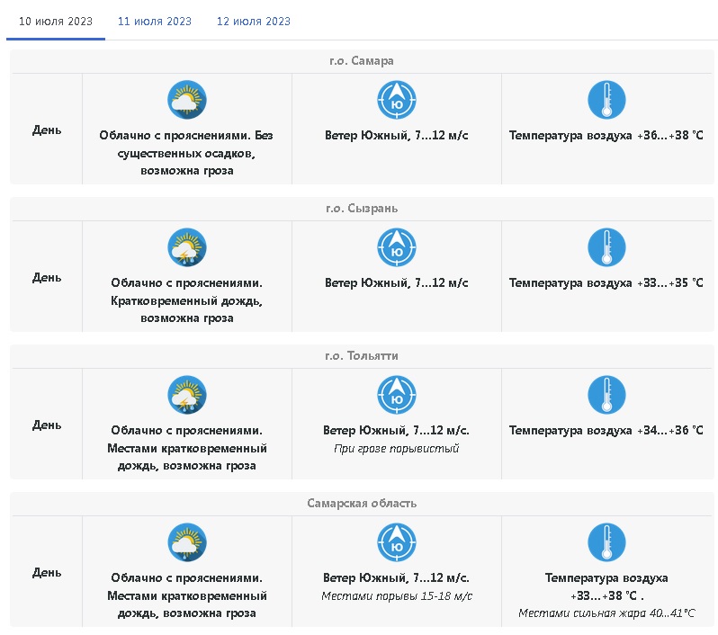 Погода в самаре 7 июля 2024