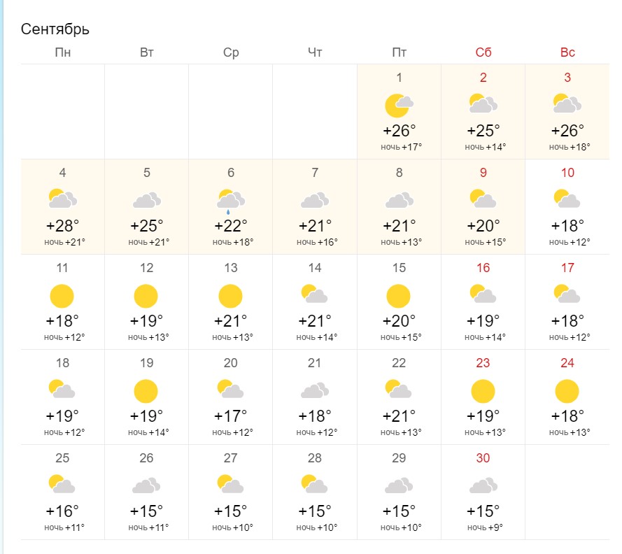 Погода на сентябрь 2024 года в Сочи