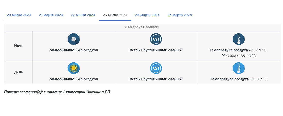 Прогноз погоды в самаре на июнь 2024