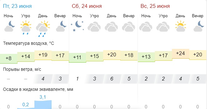 Приволжское угмс прогноз погоды в самаре