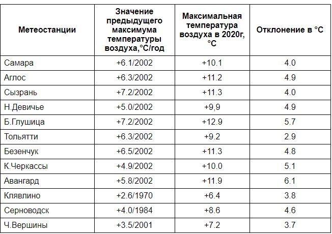 Карта осадков безенчук на сегодня