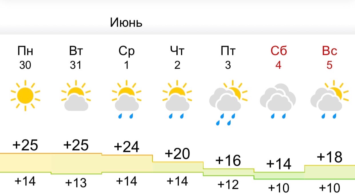 Погода маи 2024