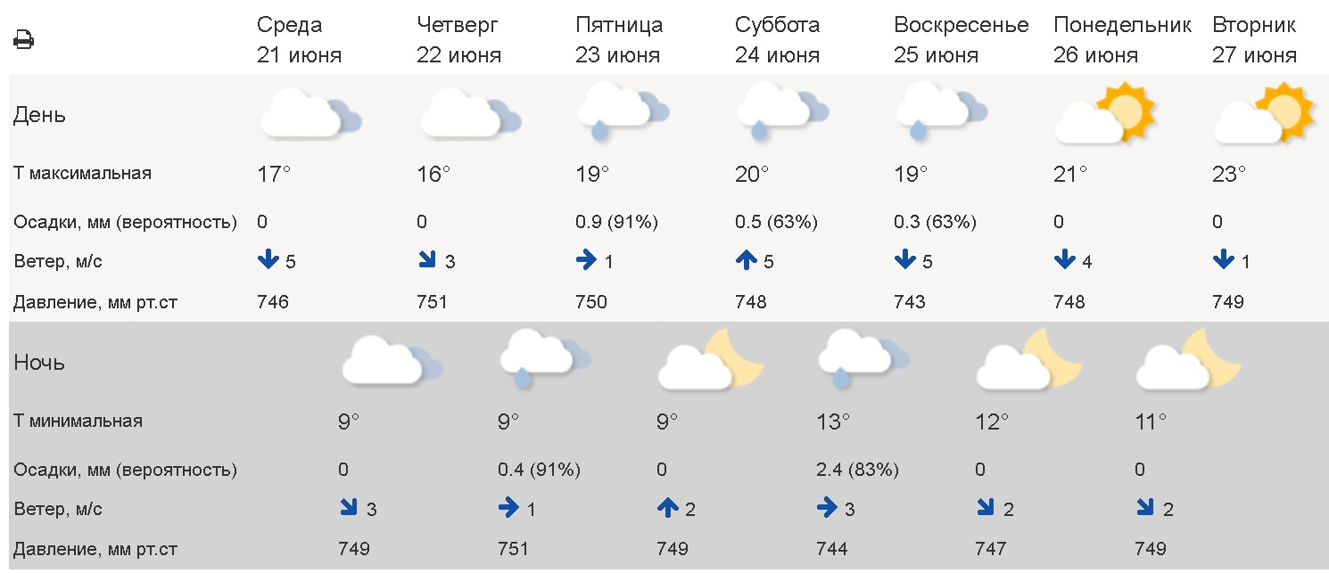 Карта дождя самара на сегодня