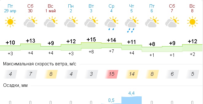 Погода метеонова пенза на 14