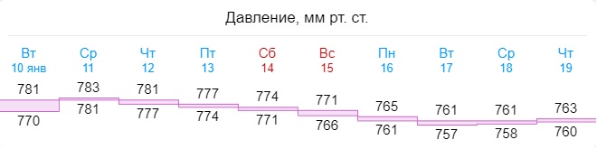 Погода в самаре на 10 2023