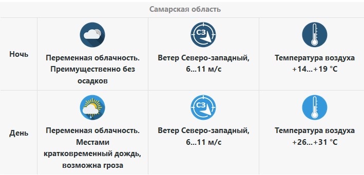 Самарское угмс прогноз погоды