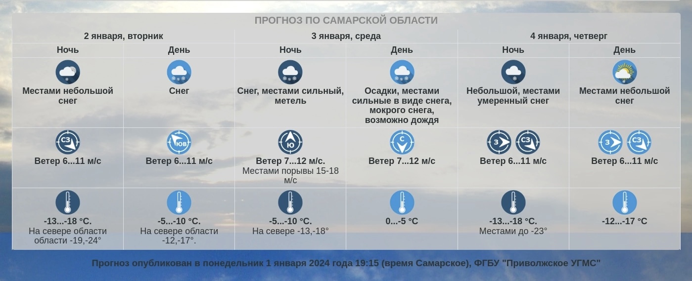 Мороз крепчает: самарские синоптики рассказали о погоде в первую неделю  января – Новости Самары и Самарской области – ГТРК Самара