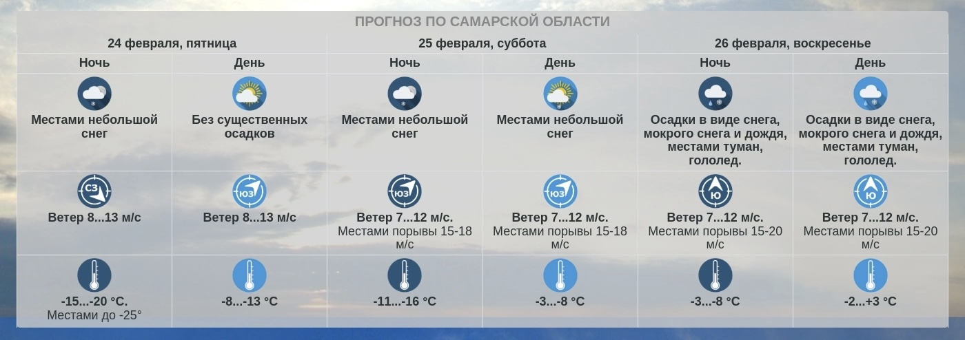 Погода 24 февраля самара