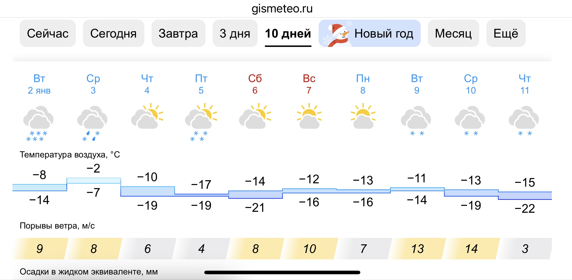 Погода на 2 сентября 2024 в самаре