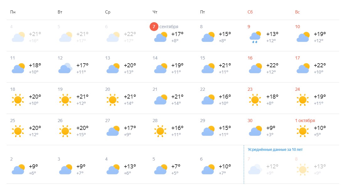 Прогноз погоды самара завтра по часам. Климат в Самаре.